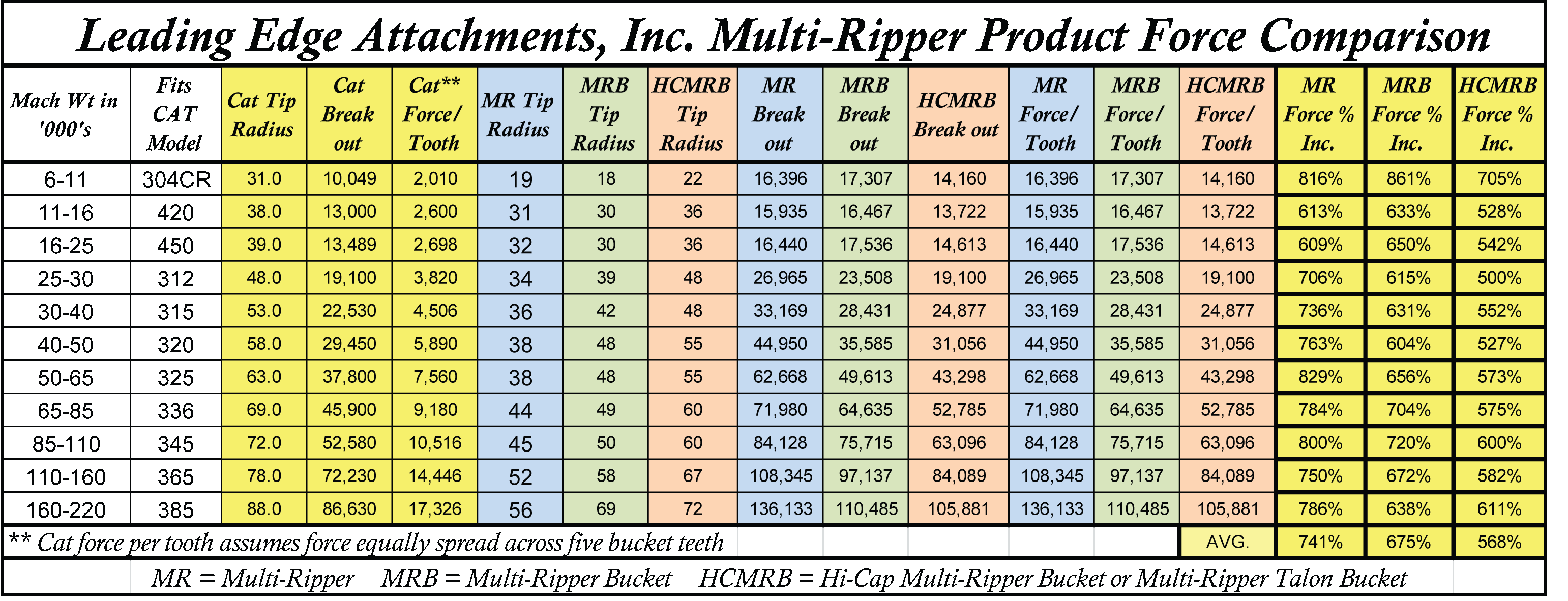 leading-edge-attachments-inc-design-leader-of-excavator-rock-ripper